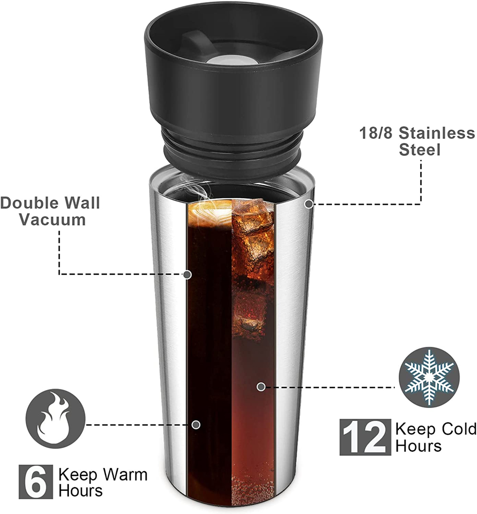 Features of Golmate Patented 360 To Go Stainless Steel Tumbler-1.jpg